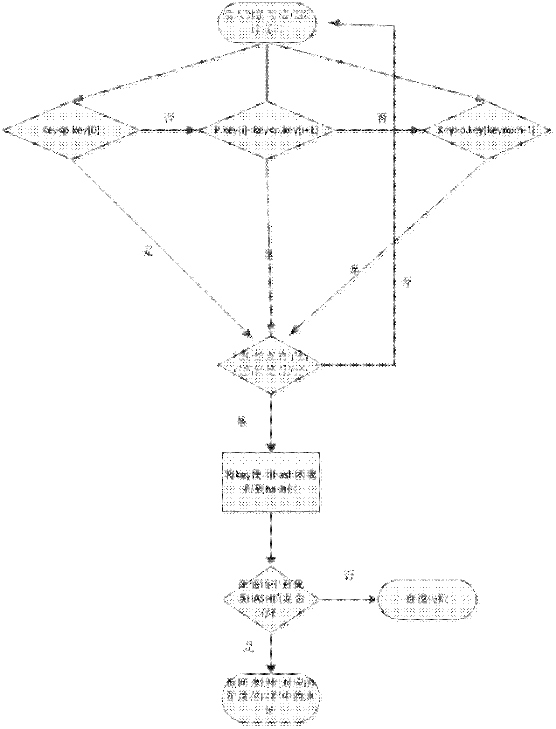 Incremental data cleaning method based on memory mapping