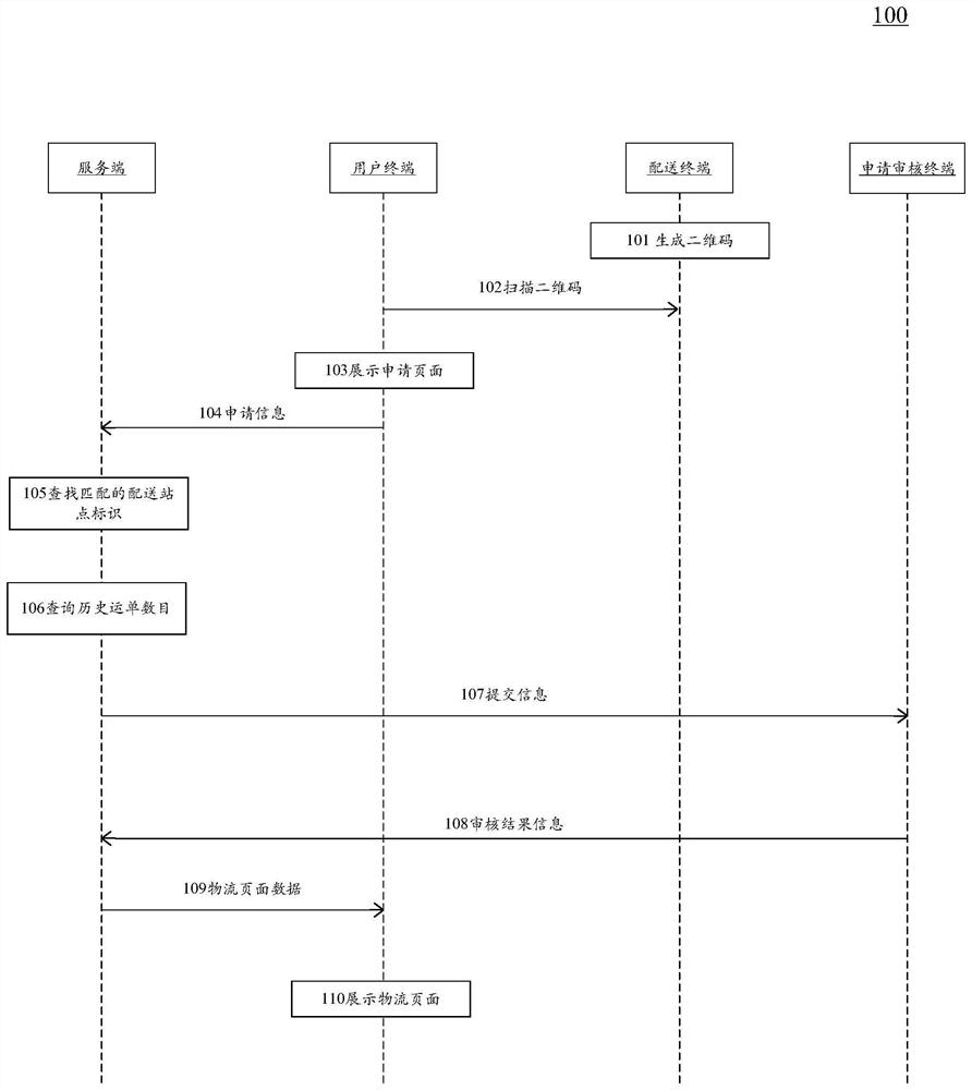 Information sending method and device, page display method and device, electronic equipment and medium