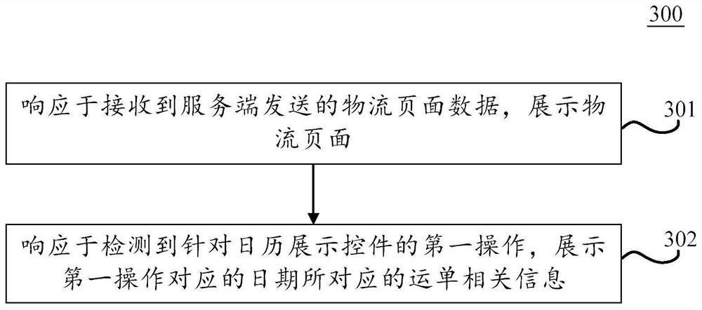 Information sending method and device, page display method and device, electronic equipment and medium