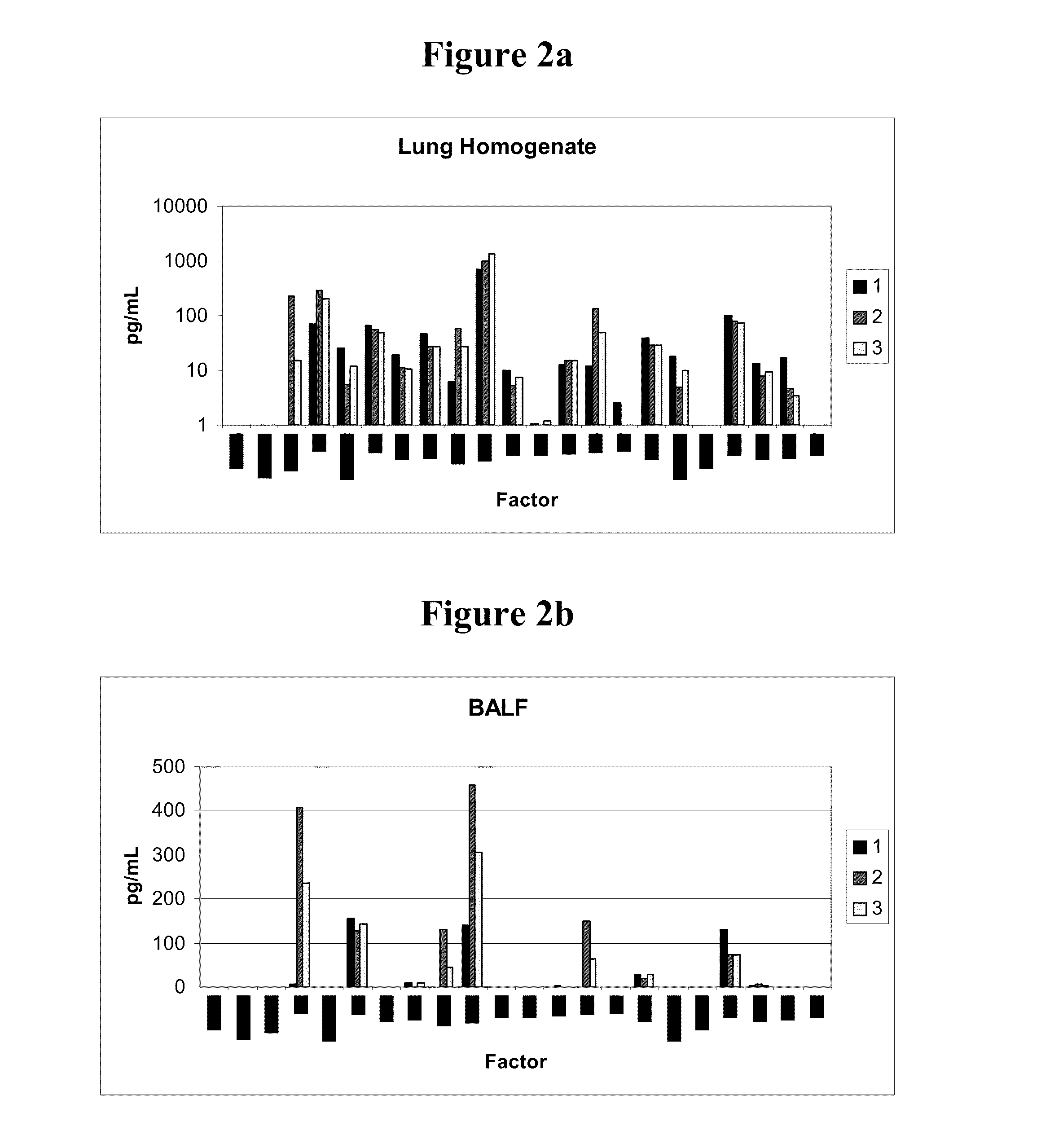 Treatment of lung and pulmonary diseases and disorders