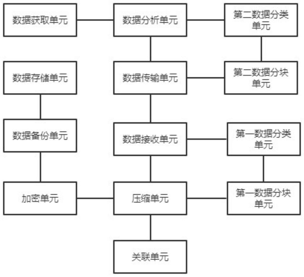 A multi-point centralized remote backup disaster recovery method and system based on Ethernet streamlined transmission