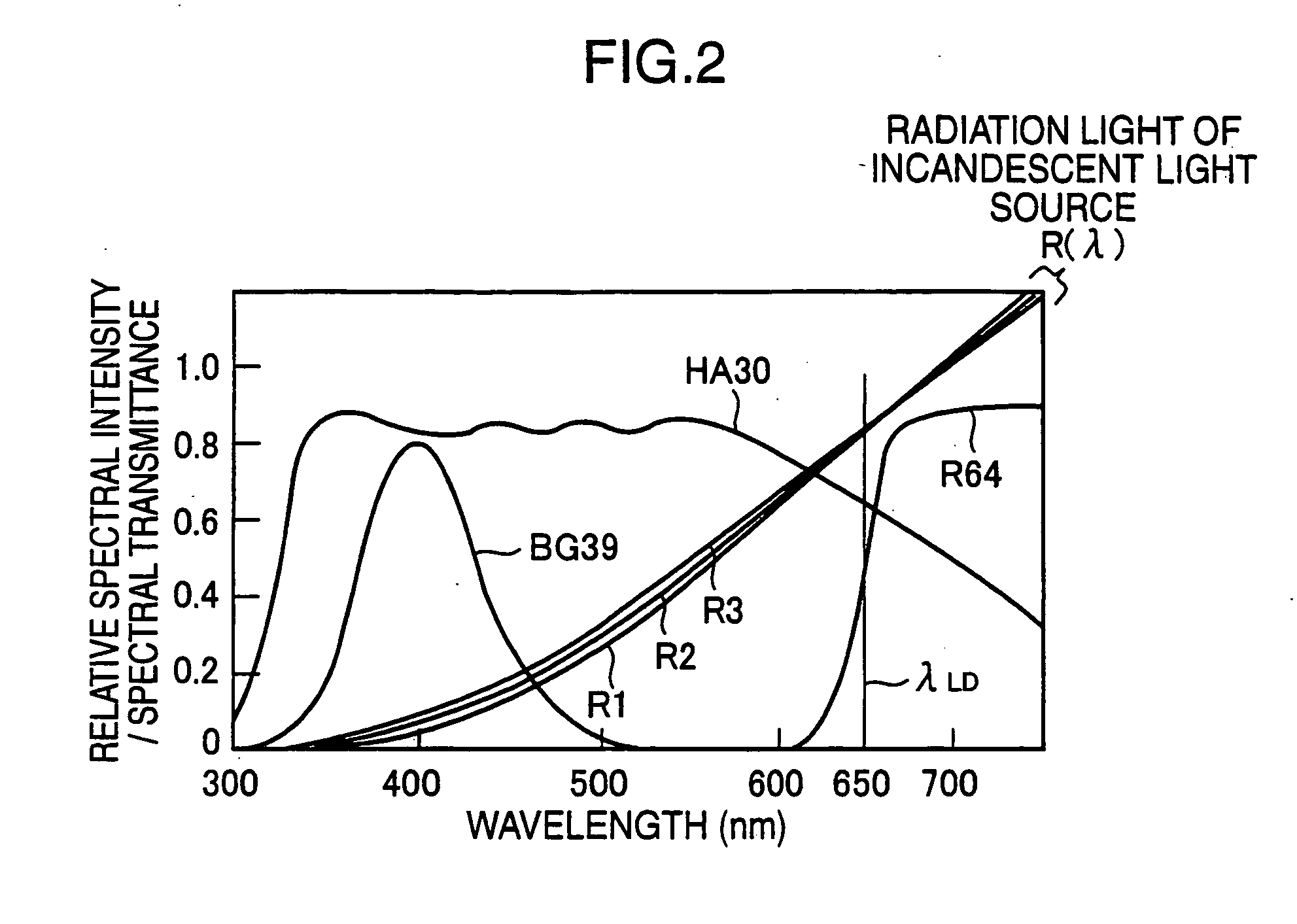 Calibration system for a spectral luminometer and a method for calibrating a spectral luminometer