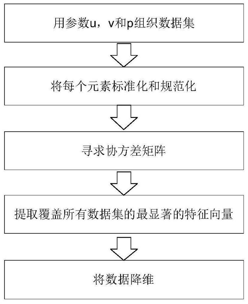 Hybrid wind power prediction method and device based on statistics