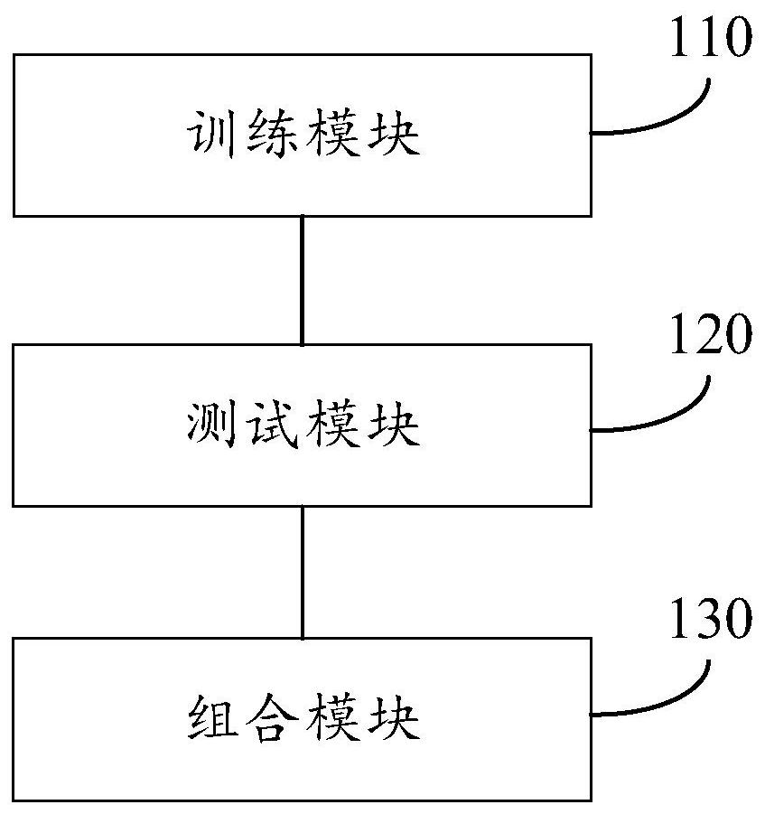 Hybrid wind power prediction method and device based on statistics