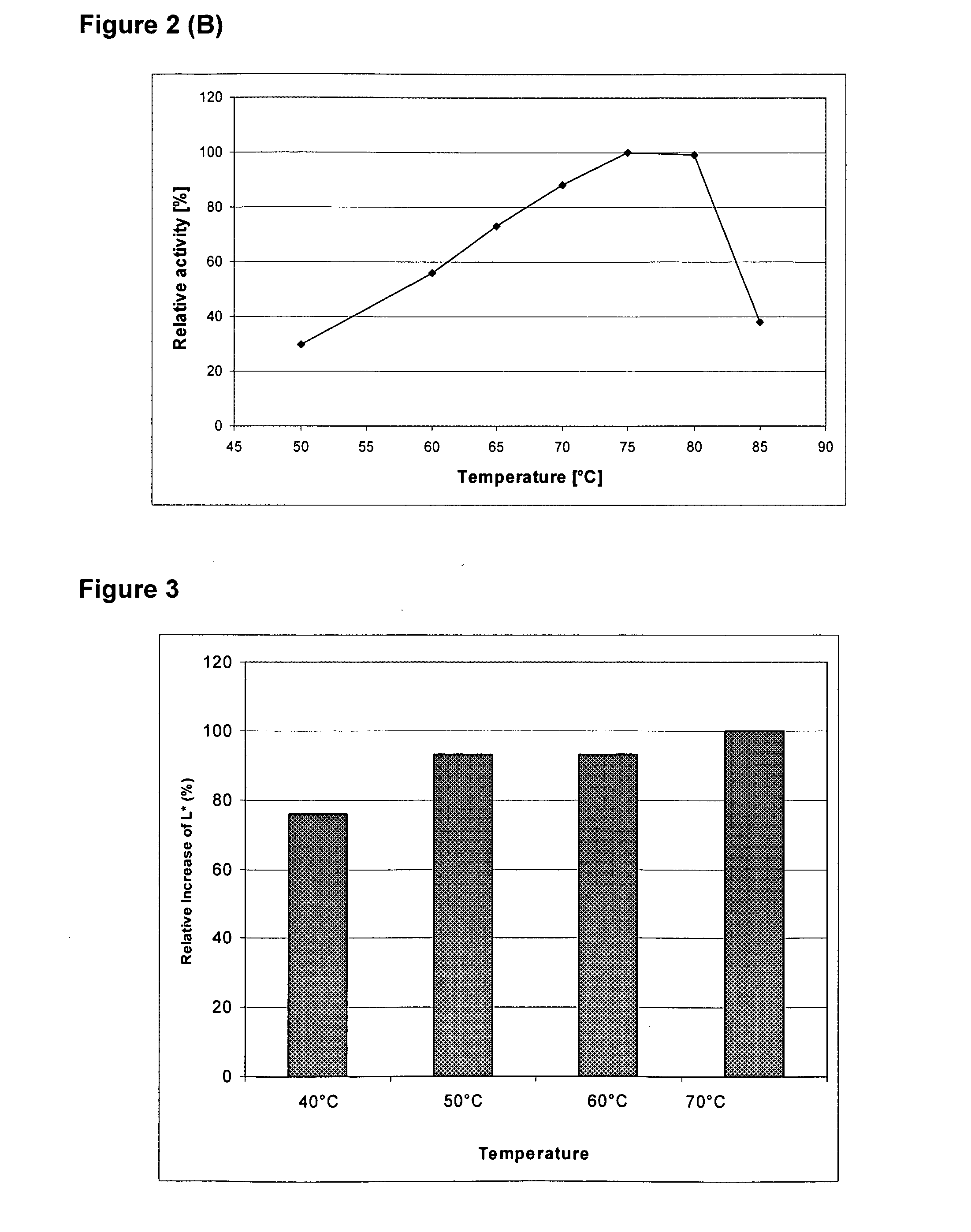 Enzyme fusion proteins and their use