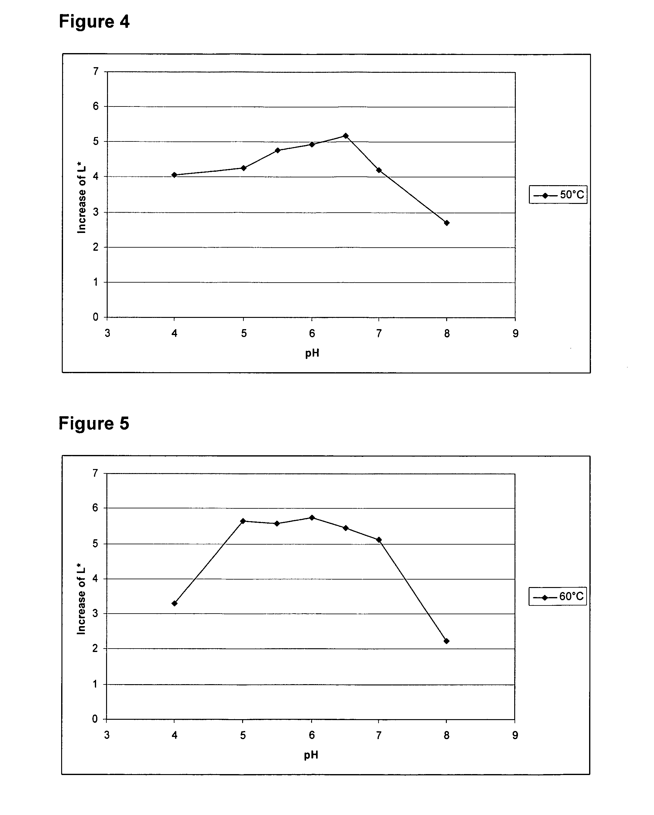 Enzyme fusion proteins and their use