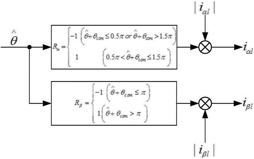 Method for estimating rotor position of three-stage brushless AC synchronous motor