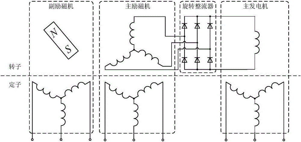 Method for estimating rotor position of three-stage brushless AC synchronous motor