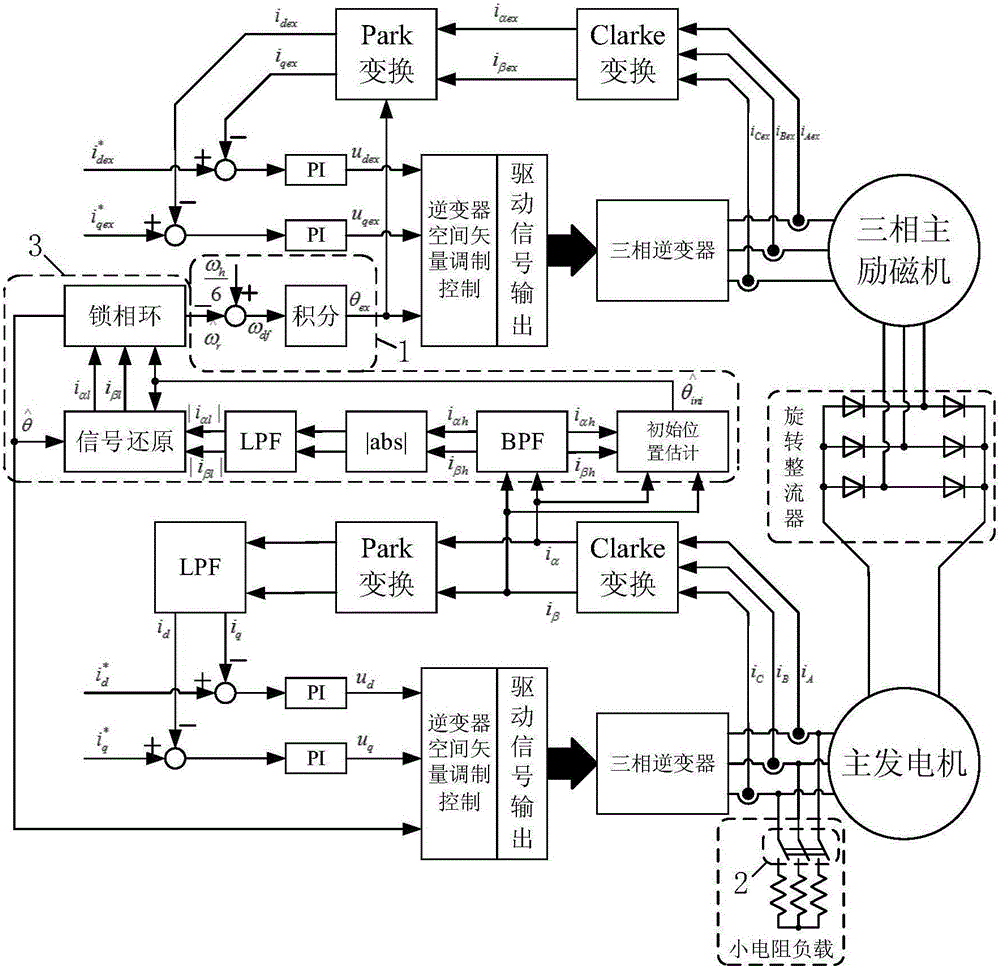 Method for estimating rotor position of three-stage brushless AC synchronous motor