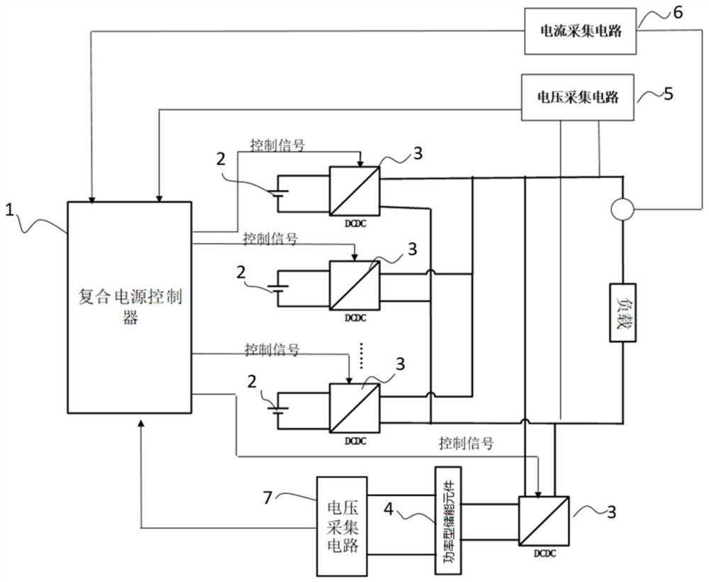 A composite fuel cell power system and control method