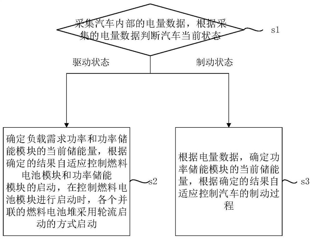 A composite fuel cell power system and control method