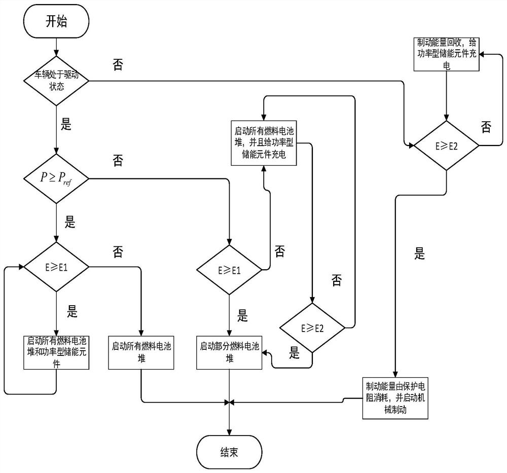 A composite fuel cell power system and control method