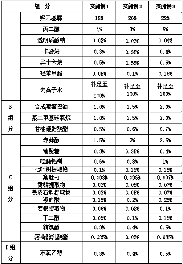 Moisturizing lotion and preparation method thereof