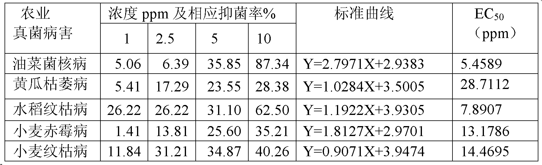 Application of psoralen as agricultural disinfectant or pesticide