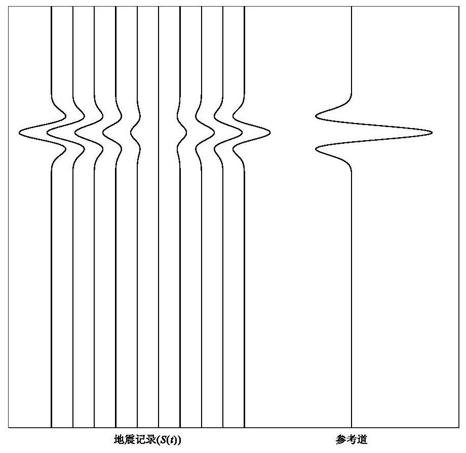 Direct p-wave amplitude extraction method and device