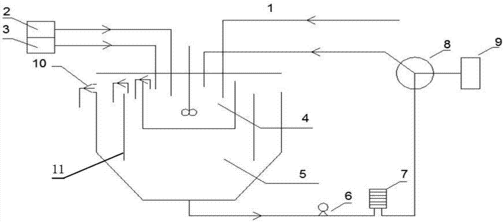 Magnetic coagulation integral wastewater treatment system and method