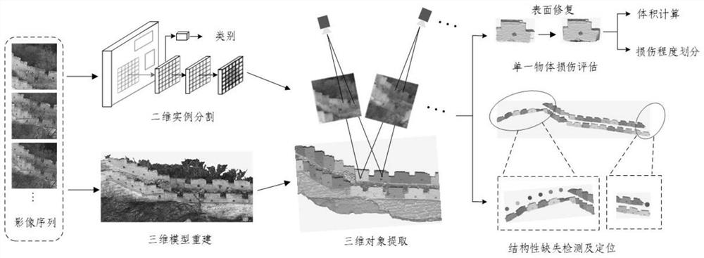 Automatic quantitative assessment method for battlement missing