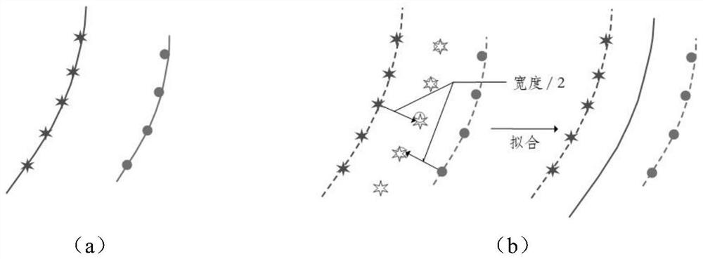 Automatic quantitative assessment method for battlement missing