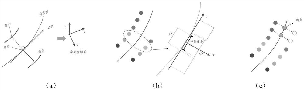 Automatic quantitative assessment method for battlement missing