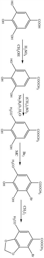 A kind of synthetic method of biphenyl diester intermediate