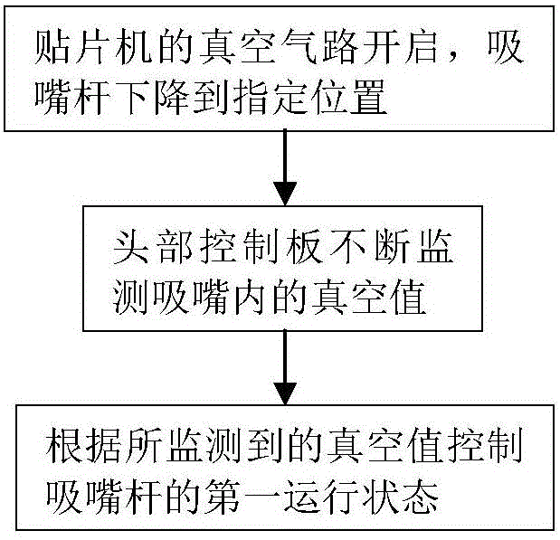 Self-adaptive adjustment method for suction nozzle of chip mounter