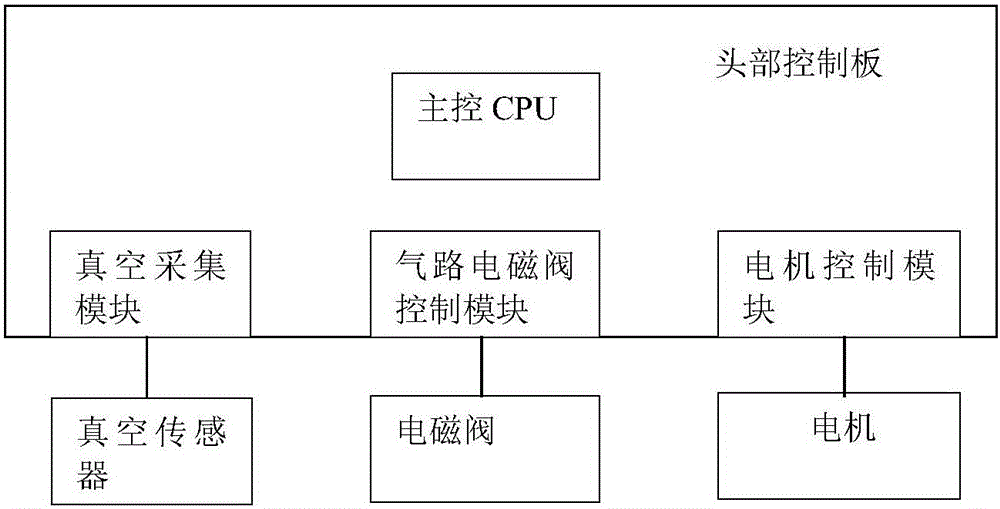 Self-adaptive adjustment method for suction nozzle of chip mounter