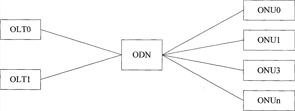 A Ranging Method for Gigabit Passive Optical Network System