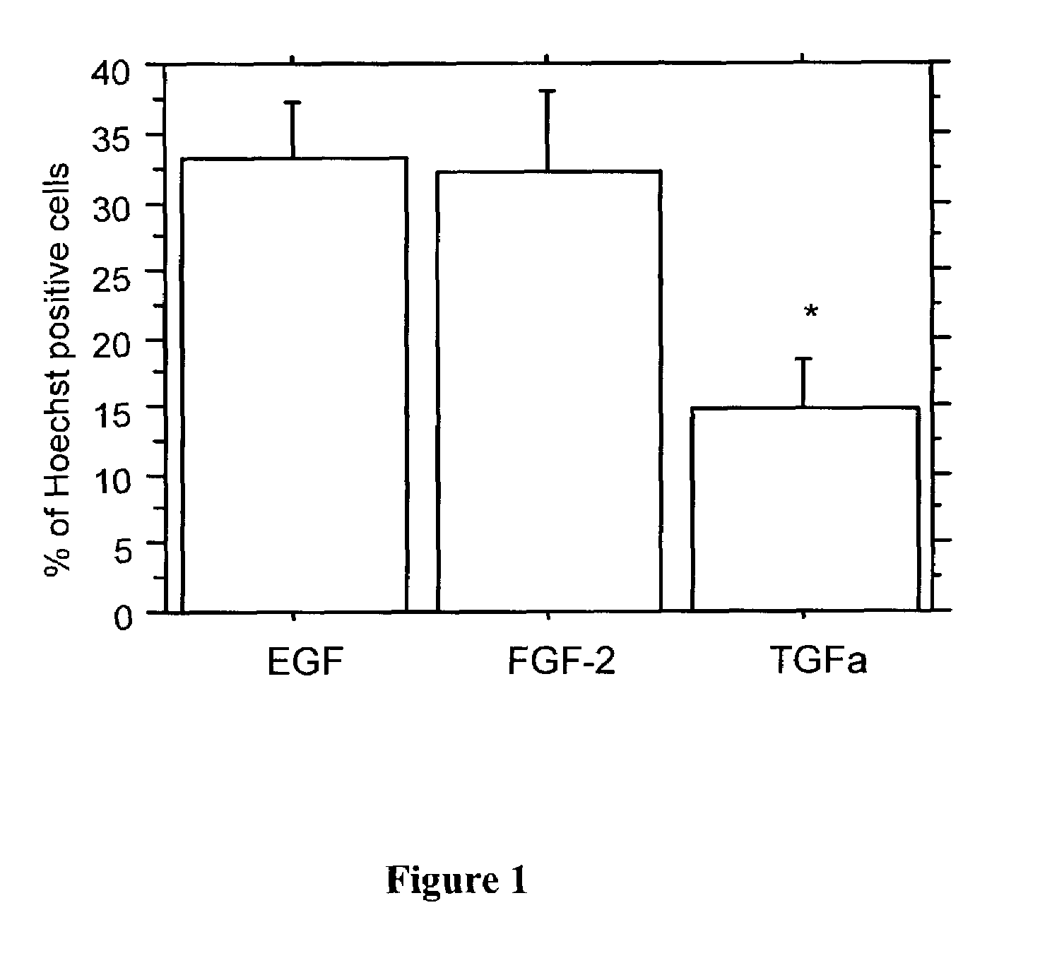 Production of radial glial cells