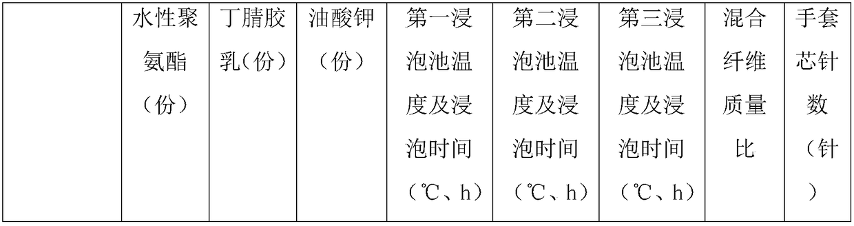 Foaming glove and production method thereof