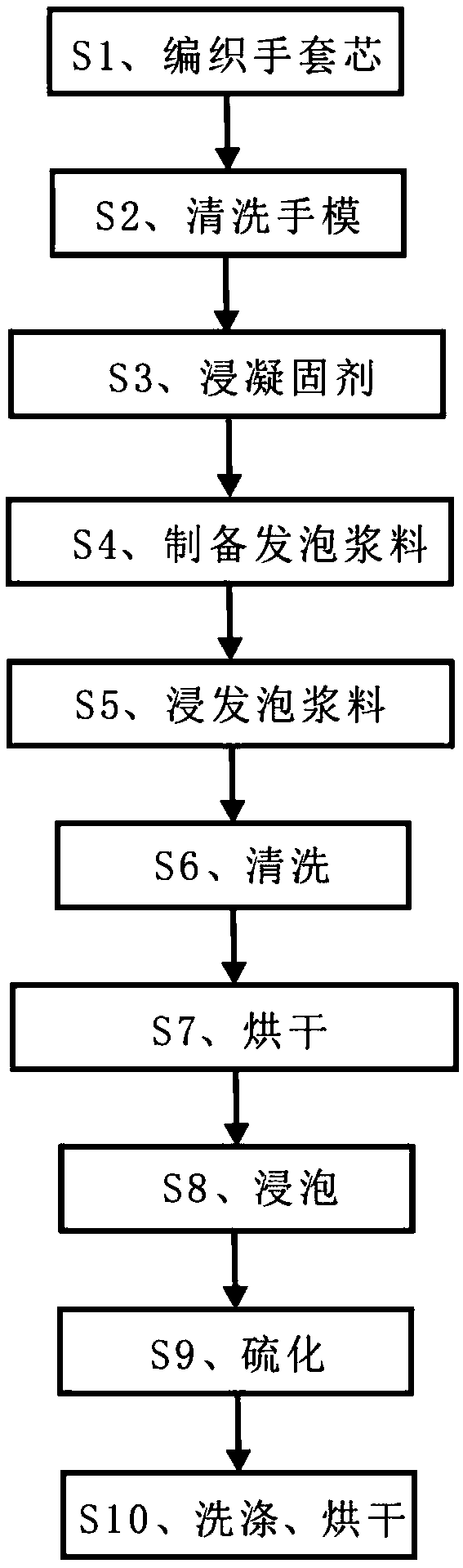 Foaming glove and production method thereof