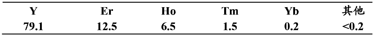 A kind of catalyst and its preparation method and application