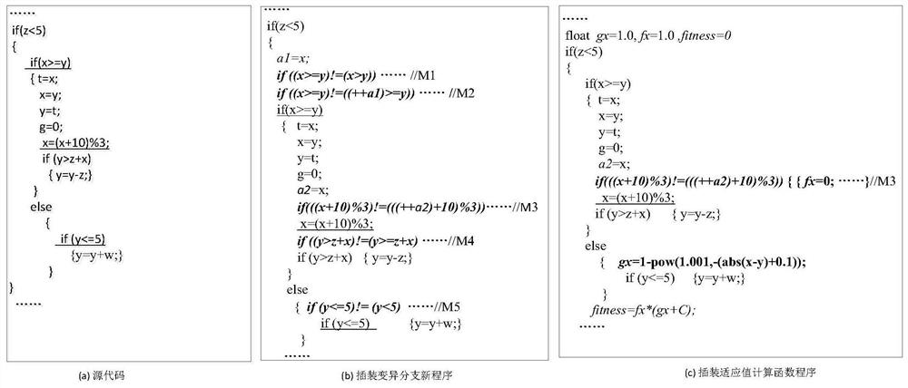 Variant grouping method based on related input variables