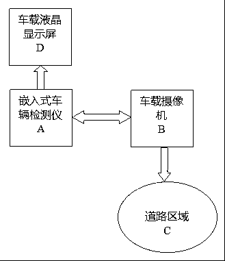 Haar and HoG characteristic based preceding car detection method