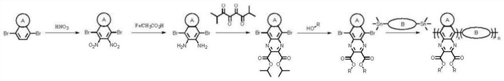 Ester-substituted heterocyclic aromatic conjugated skeleton and polymer material and application thereof