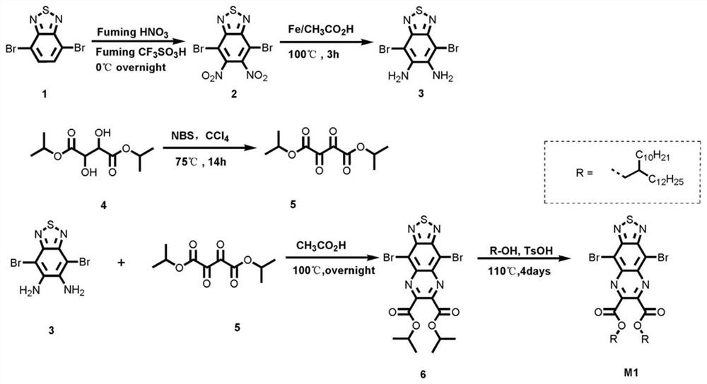 Ester-substituted heterocyclic aromatic conjugated skeleton and polymer material and application thereof