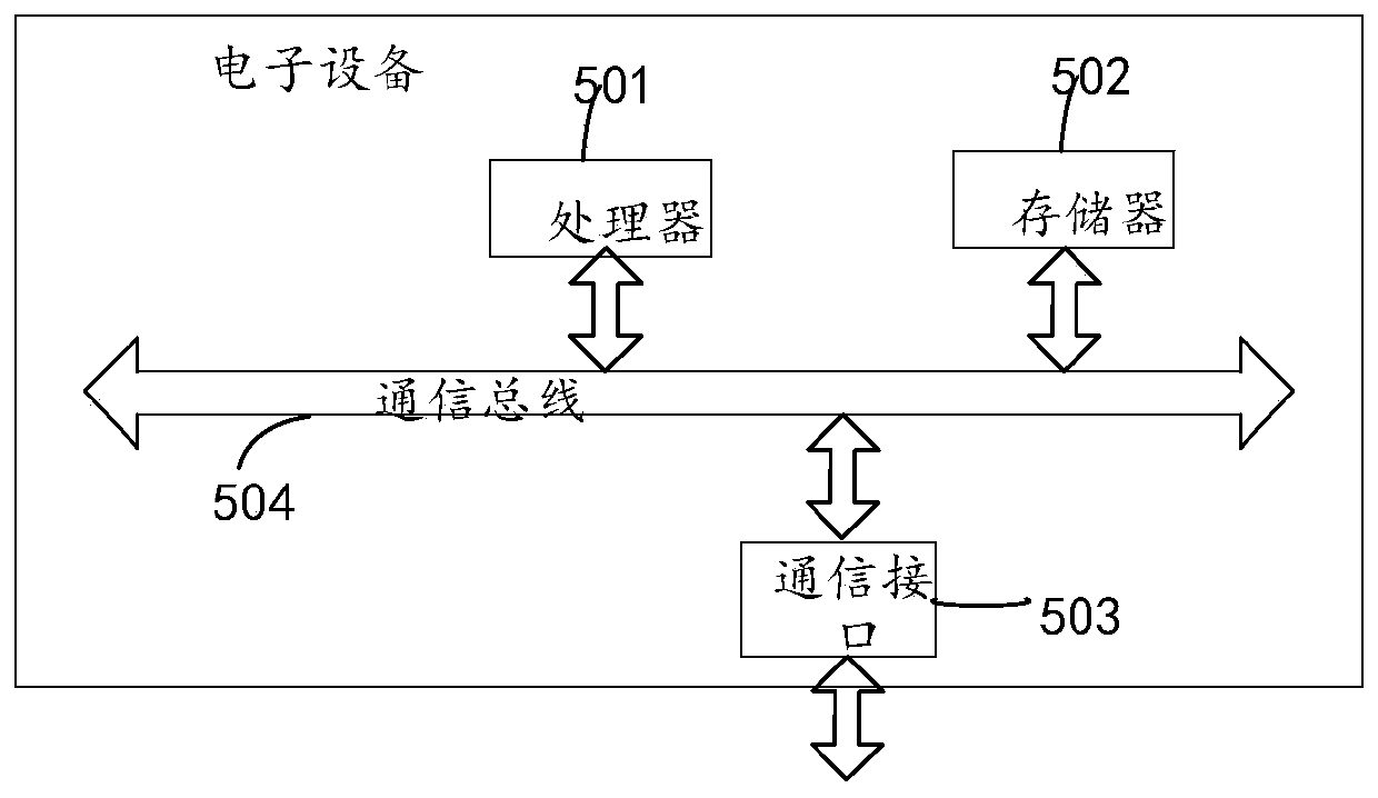 Data processing system for business marketing