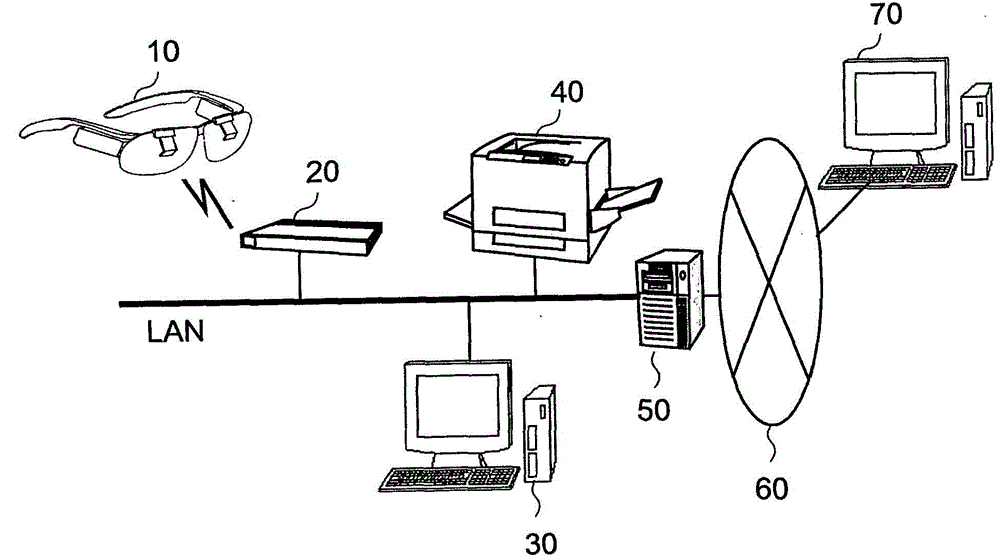 Information display system including transmission type HMD, and display control method