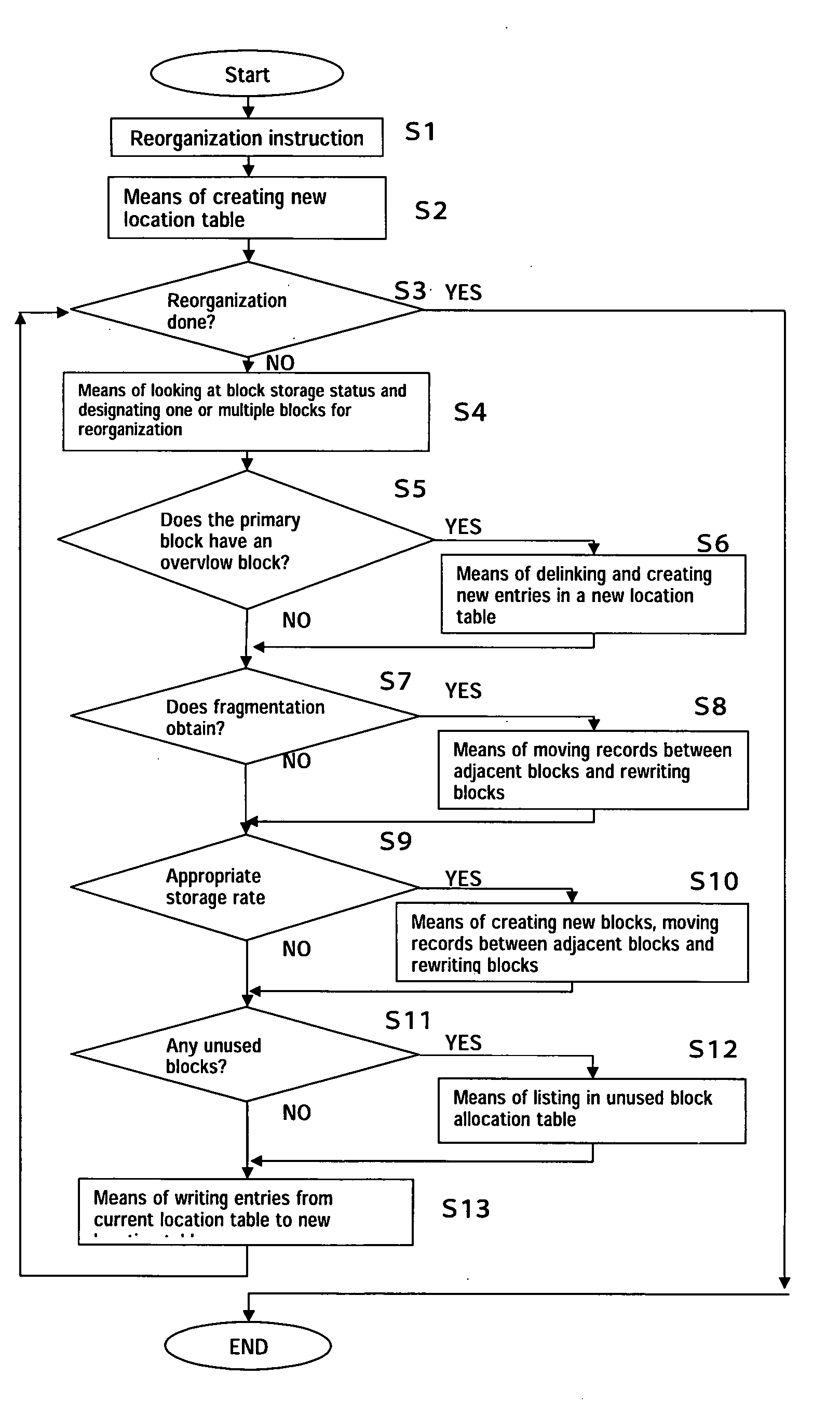 Database re-organizing system and database