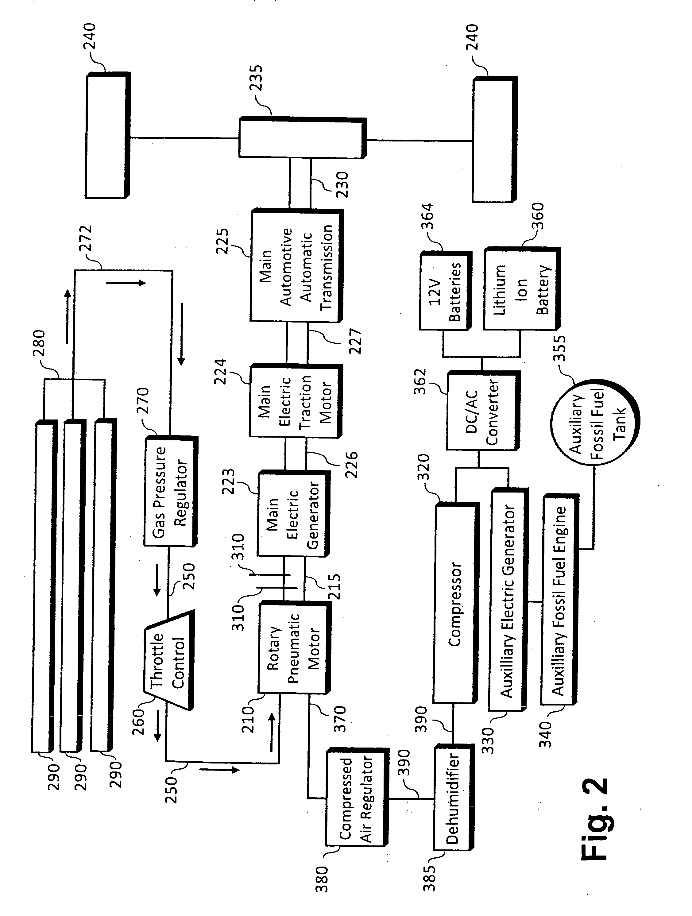 Pneumatic mechanical power source