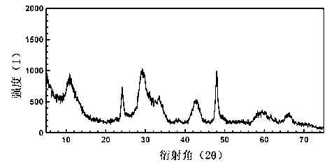 Potassium titanate nanowire and preparation method thereof