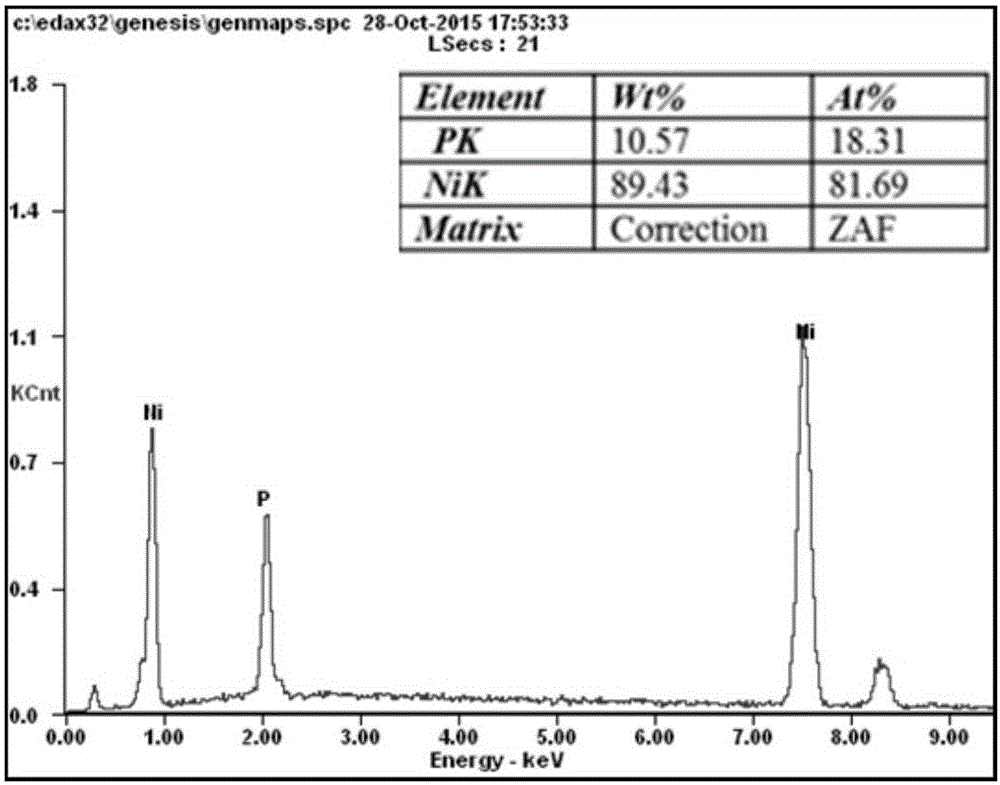 Solution for chemically plating nickel on surface of non-catalytic active material and plating process for solution