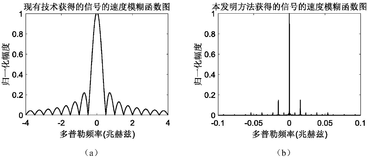 Signal waveform design method for low probability of intercept radar communication integrated system