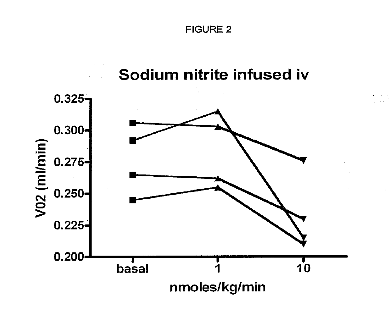 Compositions of nitrates and methods of use thereof