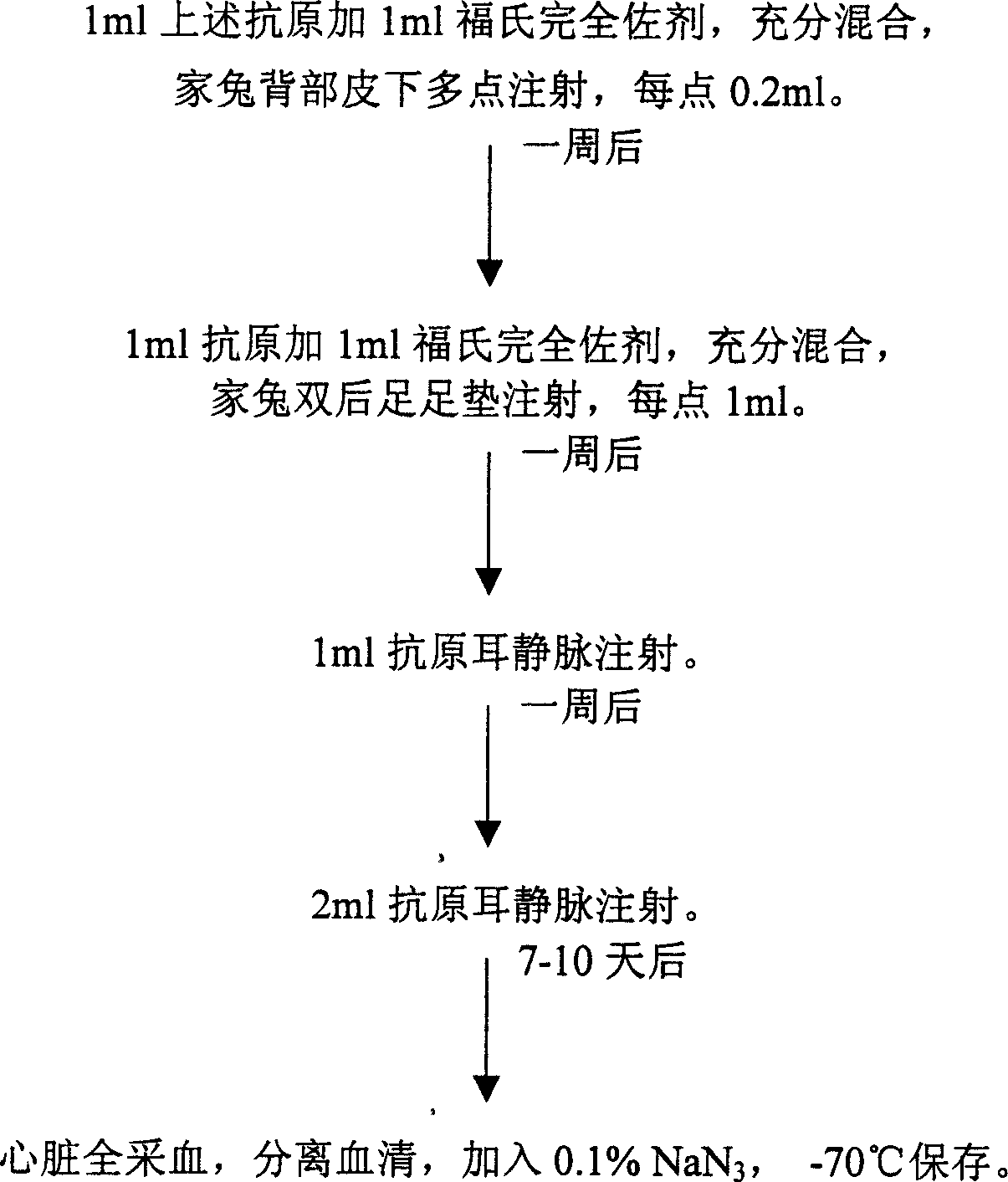 Tobacco mosaic virus Yunnan isolate TAS-ELISA test kit and its preparing method