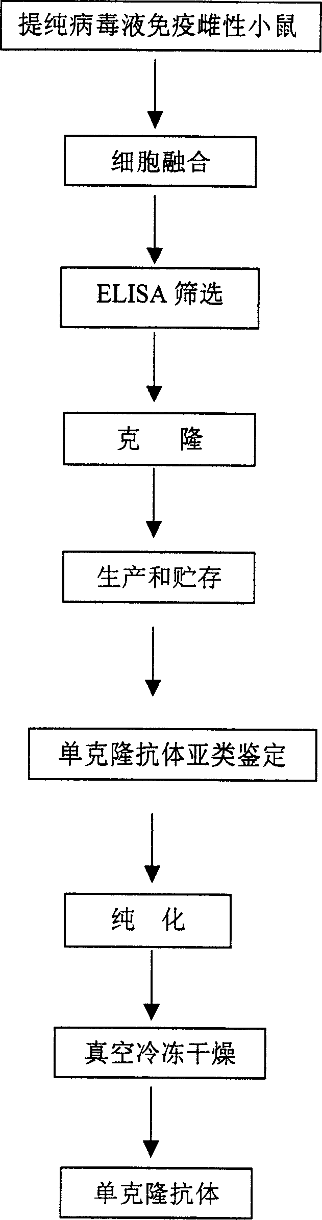 Tobacco mosaic virus Yunnan isolate TAS-ELISA test kit and its preparing method