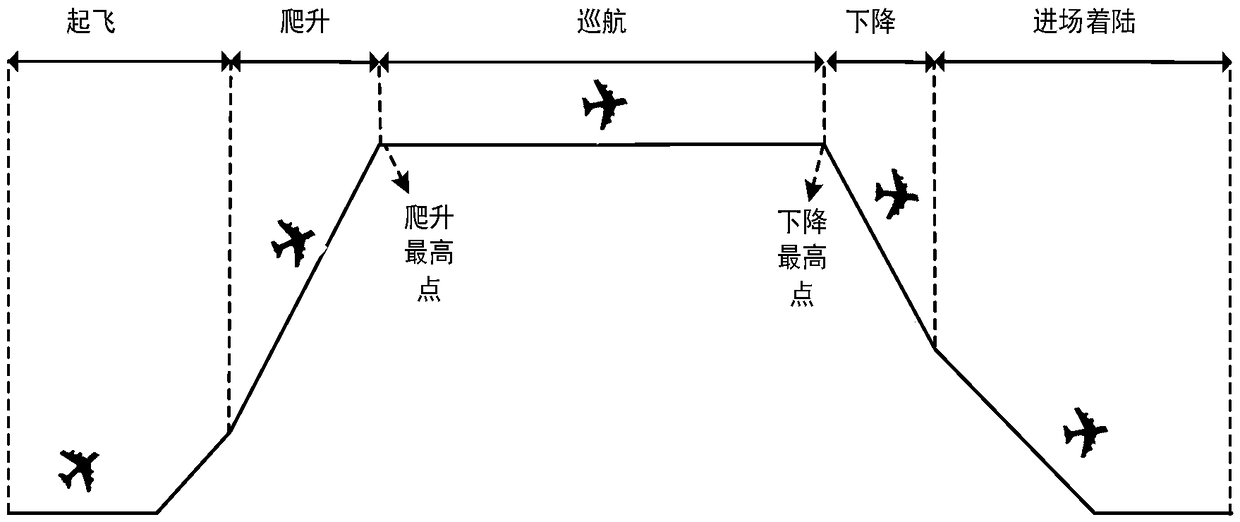 Four-dimensional track conjecture method based on historical track data mining