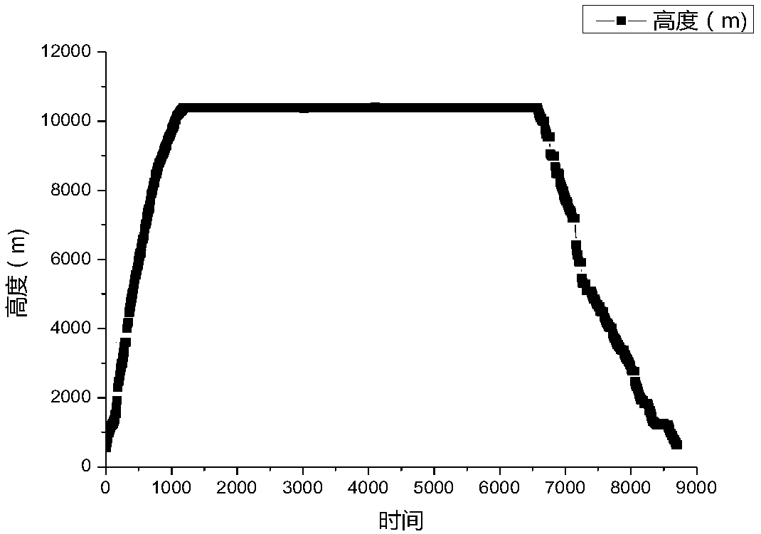 Four-dimensional track conjecture method based on historical track data mining