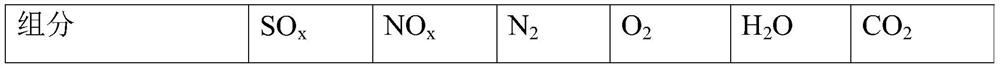 Method and device for removing sox and nox from catalytic cracking flue gas