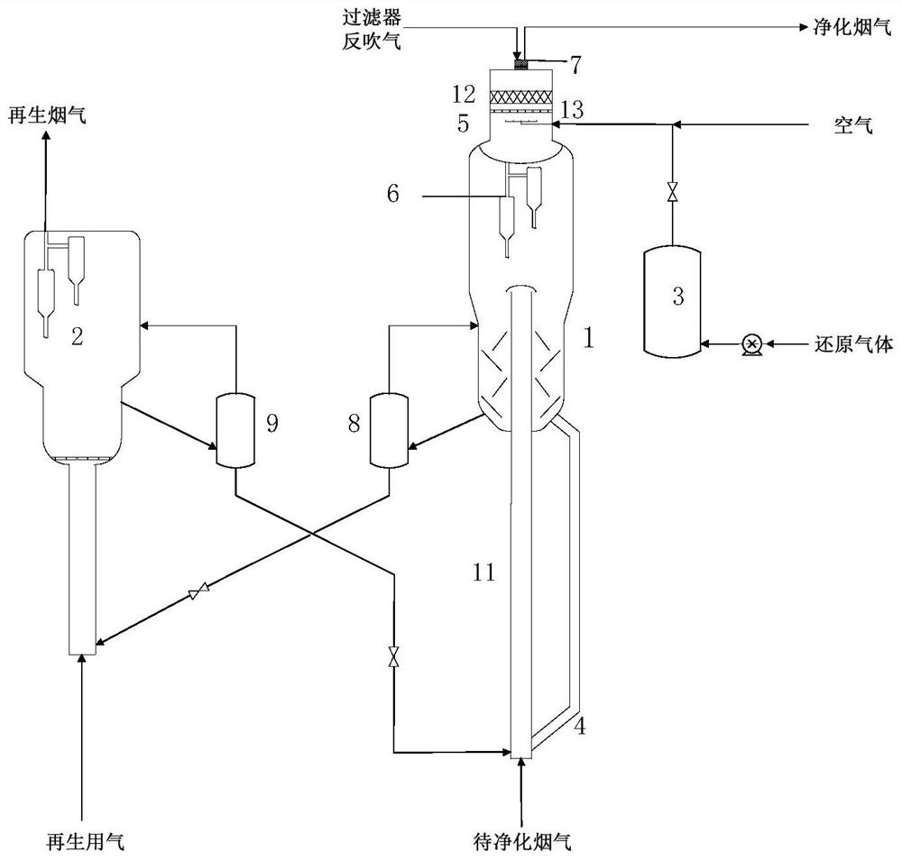 Method and device for removing sox and nox from catalytic cracking flue gas