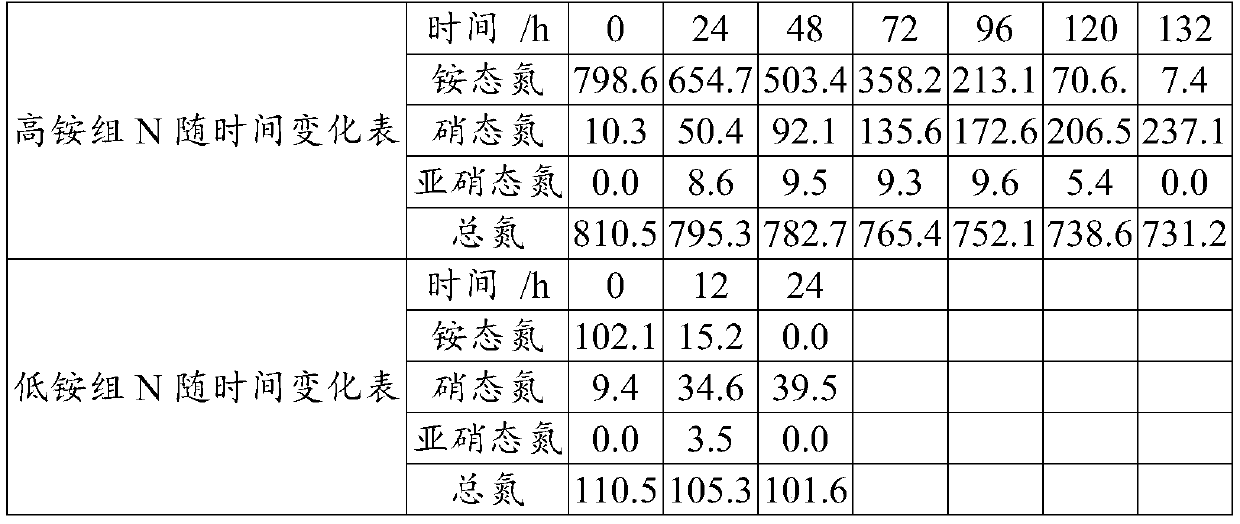 Alcalibacterium df-27 strain for water production and its application